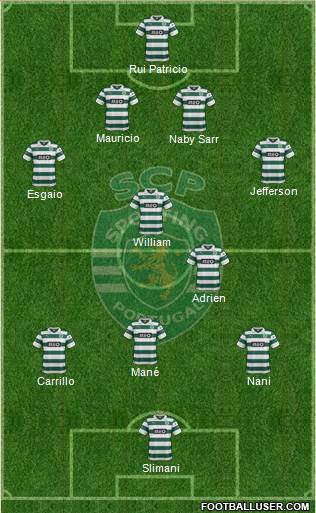 Sporting Clube de Portugal - SAD Formation 2014