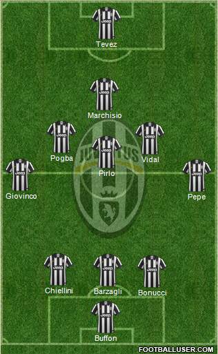 Juventus Formation 2014
