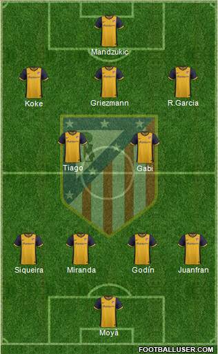 C. Atlético Madrid S.A.D. Formation 2014