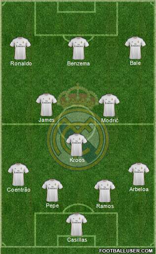 Real Madrid C.F. Formation 2014