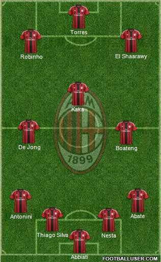 A.C. Milan Formation 2014