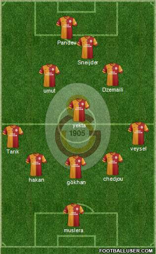 Galatasaray SK Formation 2014