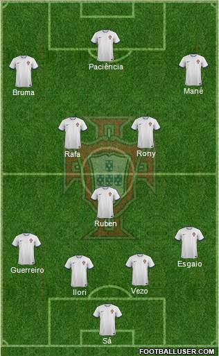Portugal Formation 2014
