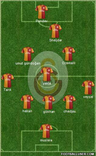 Galatasaray SK Formation 2014