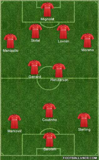 Liverpool Formation 2014