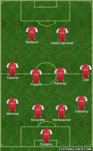 Arsenal Formation 2014