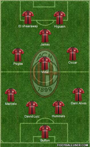 A.C. Milan Formation 2014