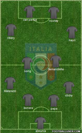 Italy Formation 2014