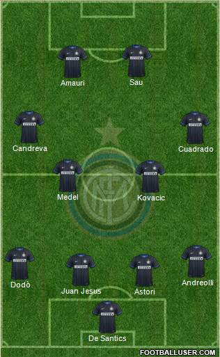 F.C. Internazionale Formation 2014