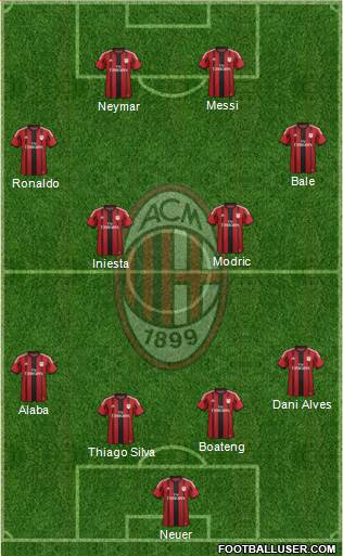 A.C. Milan Formation 2014
