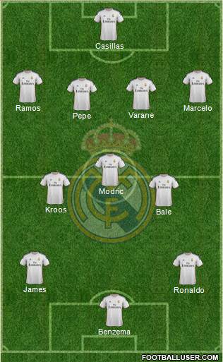 Real Madrid C.F. Formation 2014