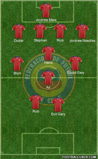 Chile Formation 2014