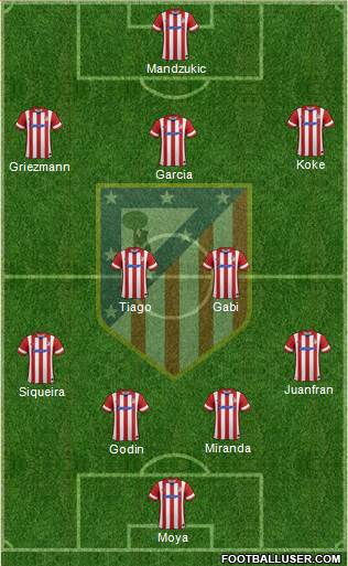 C. Atlético Madrid S.A.D. Formation 2014