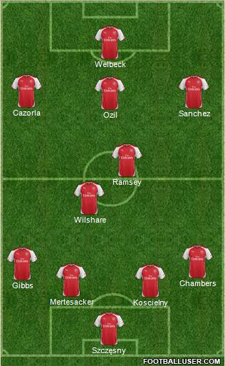 Arsenal Formation 2014