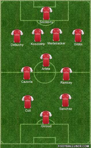 Arsenal Formation 2014