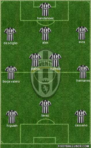 Juventus Formation 2014