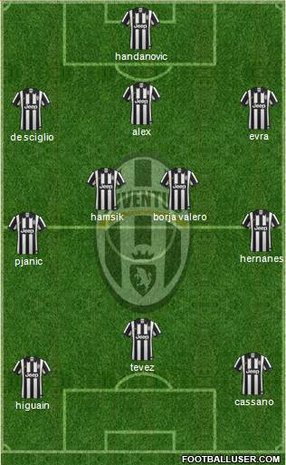 Juventus Formation 2014