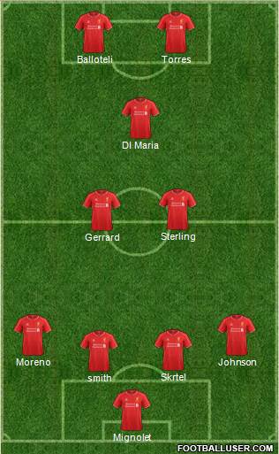 Liverpool Formation 2014