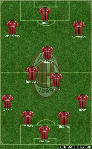 A.C. Milan Formation 2014