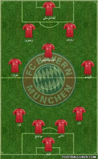 FC Bayern München Formation 2014