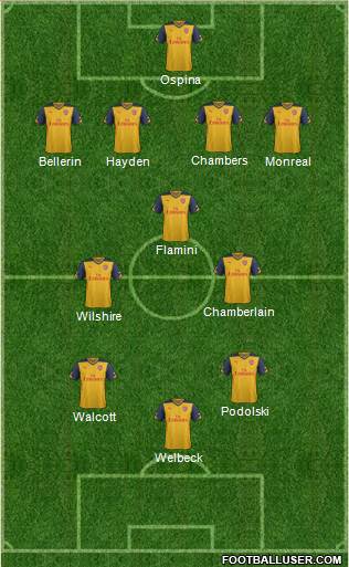 Arsenal Formation 2014