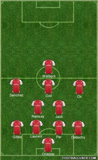 Arsenal Formation 2014