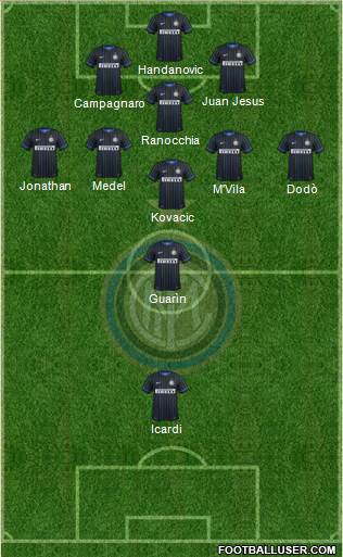 F.C. Internazionale Formation 2014