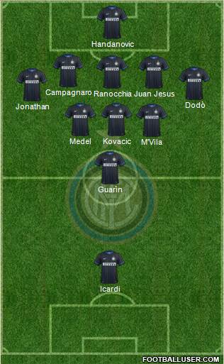 F.C. Internazionale Formation 2014