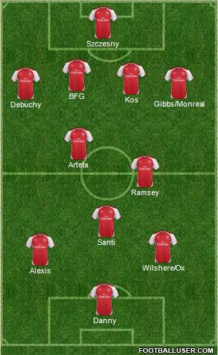 Arsenal Formation 2014