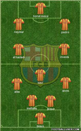 F.C. Barcelona Formation 2014