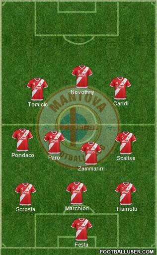 Mantova Formation 2014