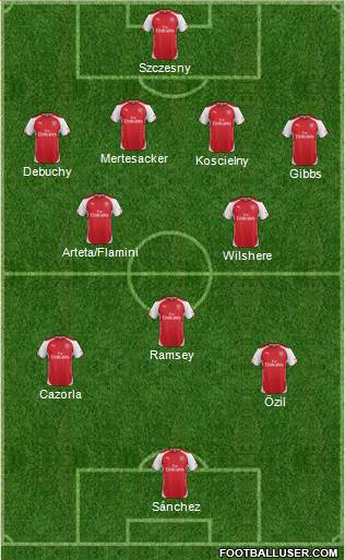 Arsenal Formation 2014