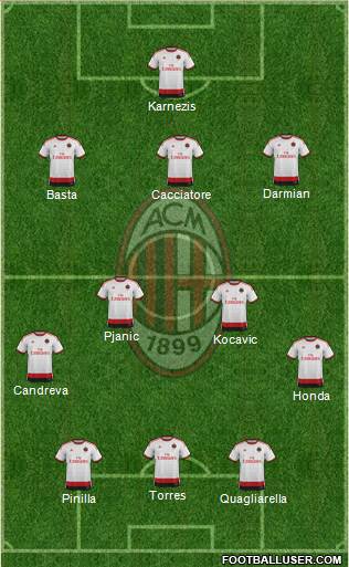 A.C. Milan Formation 2014