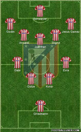 C. Atlético Madrid S.A.D. Formation 2014