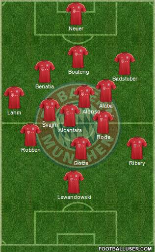 FC Bayern München Formation 2014