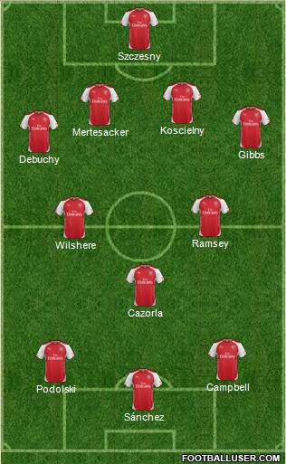 Arsenal Formation 2014