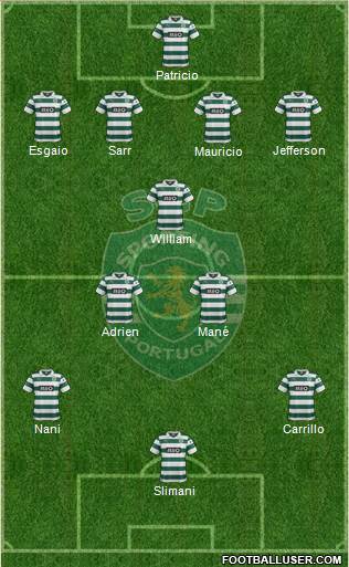 Sporting Clube de Portugal - SAD Formation 2014