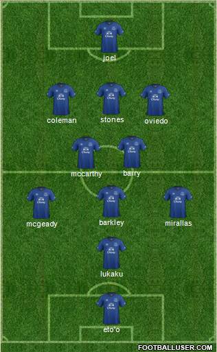 Everton Formation 2014