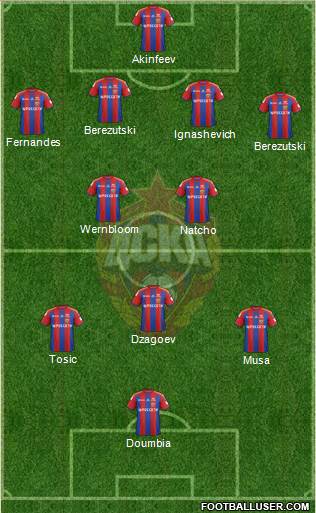 CSKA Moscow Formation 2014