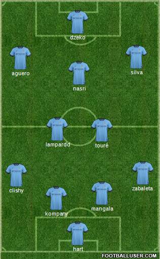 Manchester City Formation 2014