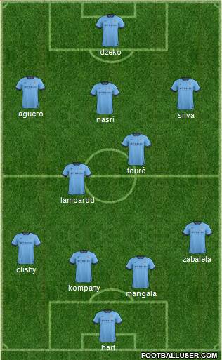 Manchester City Formation 2014