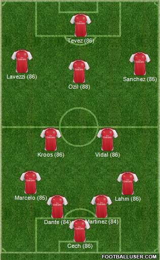 Arsenal Formation 2014