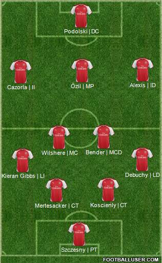 Arsenal Formation 2014