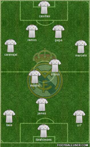 R. Madrid Castilla Formation 2014