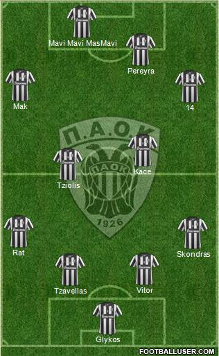 AS PAOK Salonika Formation 2014