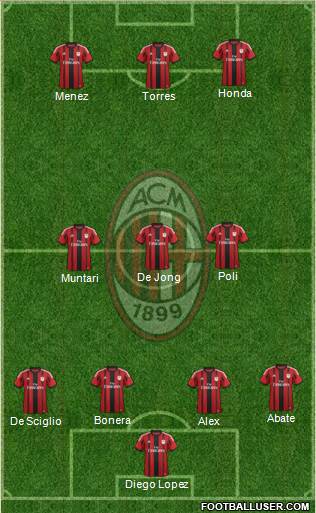 A.C. Milan Formation 2014