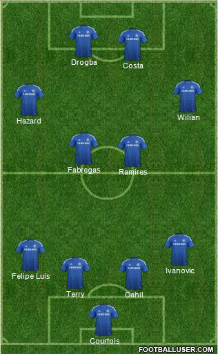 Chelsea Formation 2014