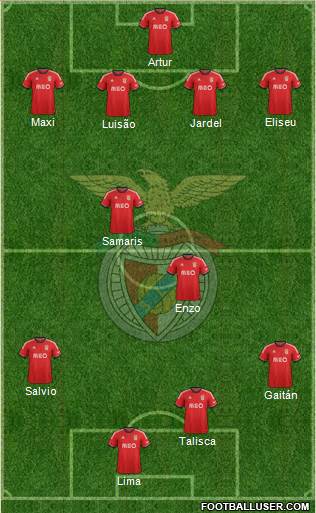 Sport Lisboa e Benfica - SAD Formation 2014