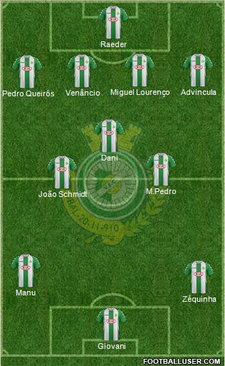 Vitória Futebol Clube Formation 2014