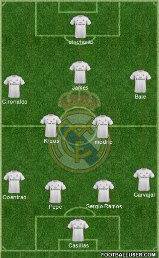 Real Madrid C.F. Formation 2014